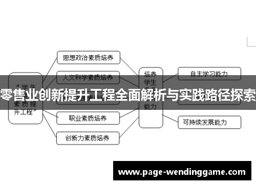 零售业创新提升工程全面解析与实践路径探索